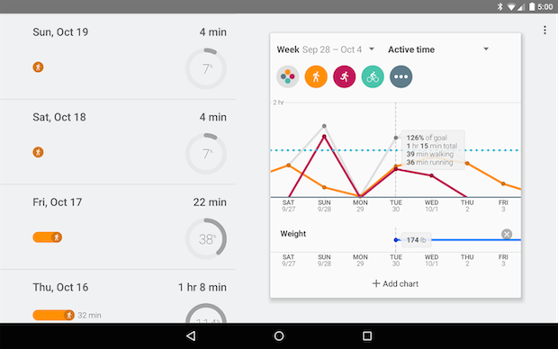 google fit Android
