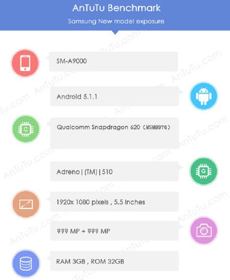 Samsung Galaxy A9 AnTuTu