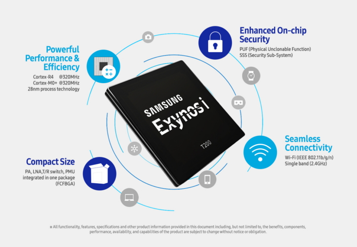 Infografía oficial del Samsung Exynos iT200. 