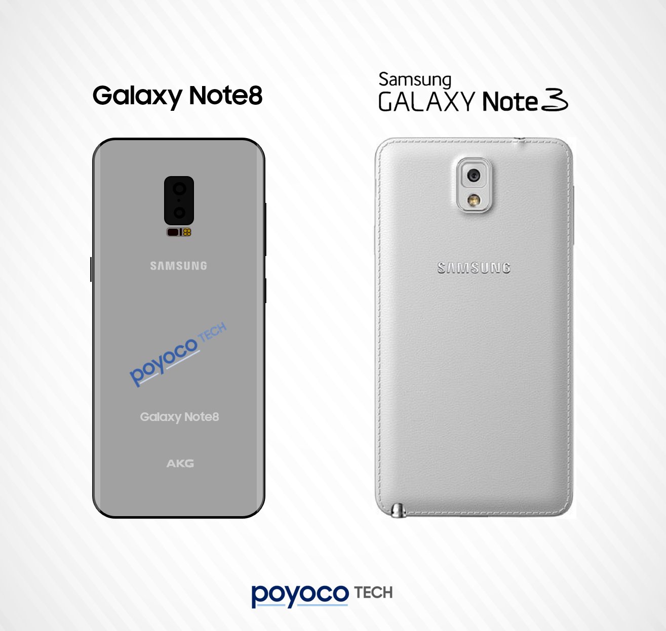 Comparación de dorsos del Samsung Galaxy Note 8 y Note 3.
