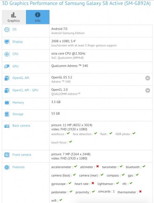 Especificaciones según GFX Bench del Samsung Galaxy S8 Active. 