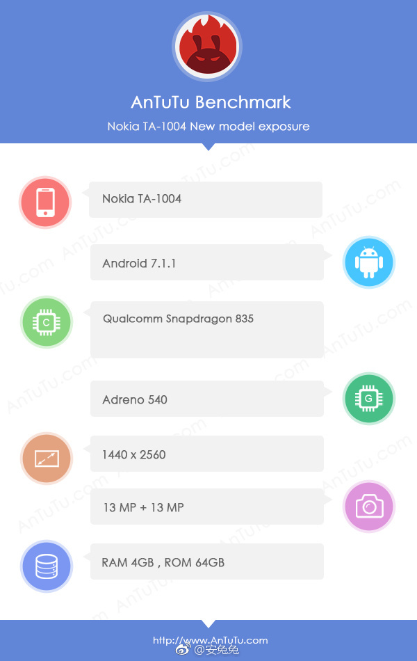 Características del Nokia 8 según AnTuTu. 