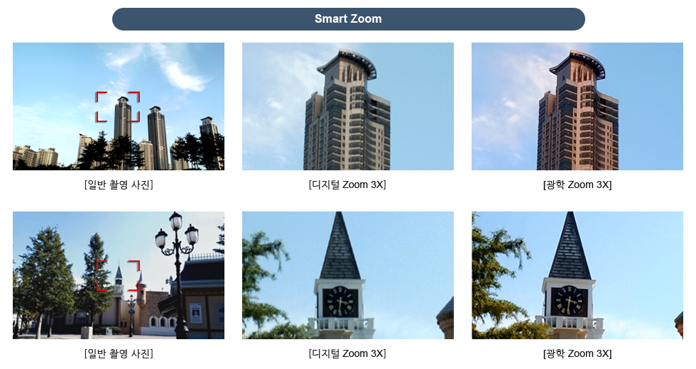 Muestra oficial del zoom óptico 3X y el zoom digital 3X de las nuevas lentes duales de Samsung.