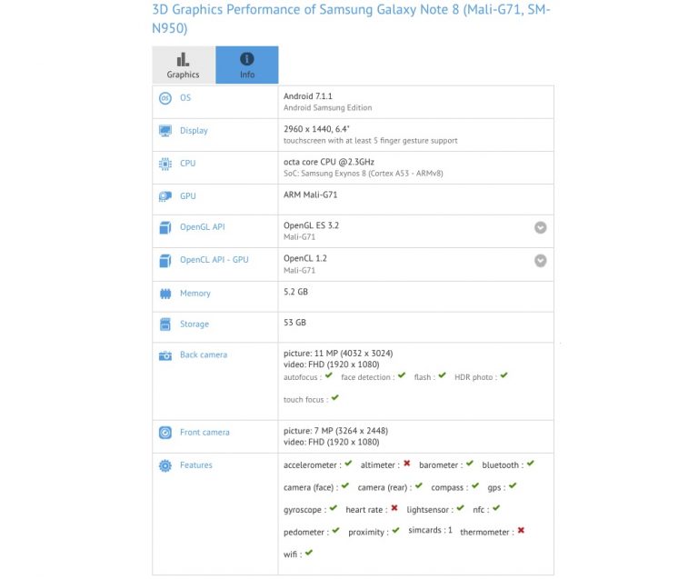 Resultados del Samsung Galaxy Note 8 en GFX Bench.