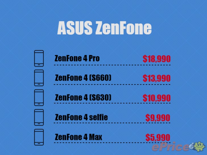 Ilustración comparativa de los precios de los distintos smartphones de ASUS advinientes.