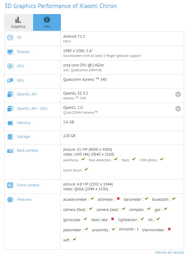Características según prueba de benchmarking en GFXBench del Xiaomi "Chiron".