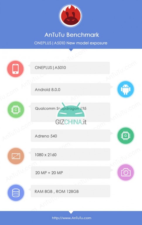 Características del OnePlus 5T según AnTuTu y filtradas por el sitio Gizchina. 