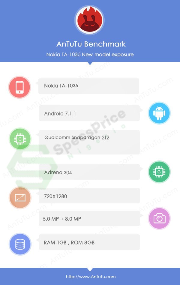 Resultados en AnTuTu del Nokia 2 filtrados por el sitio Specs Price Nigeria.