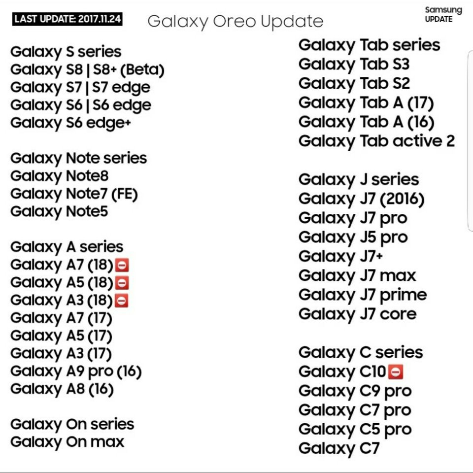 Lista Android Oreo Samsung
