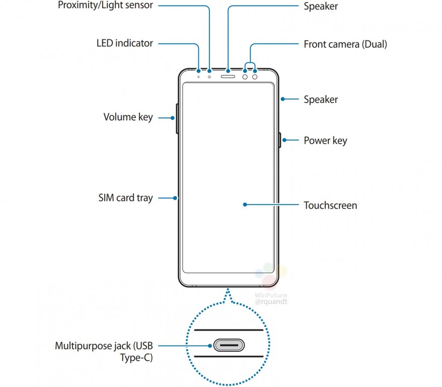 Captura del manual sobre el frente Samsung Galaxy A8 (2018).