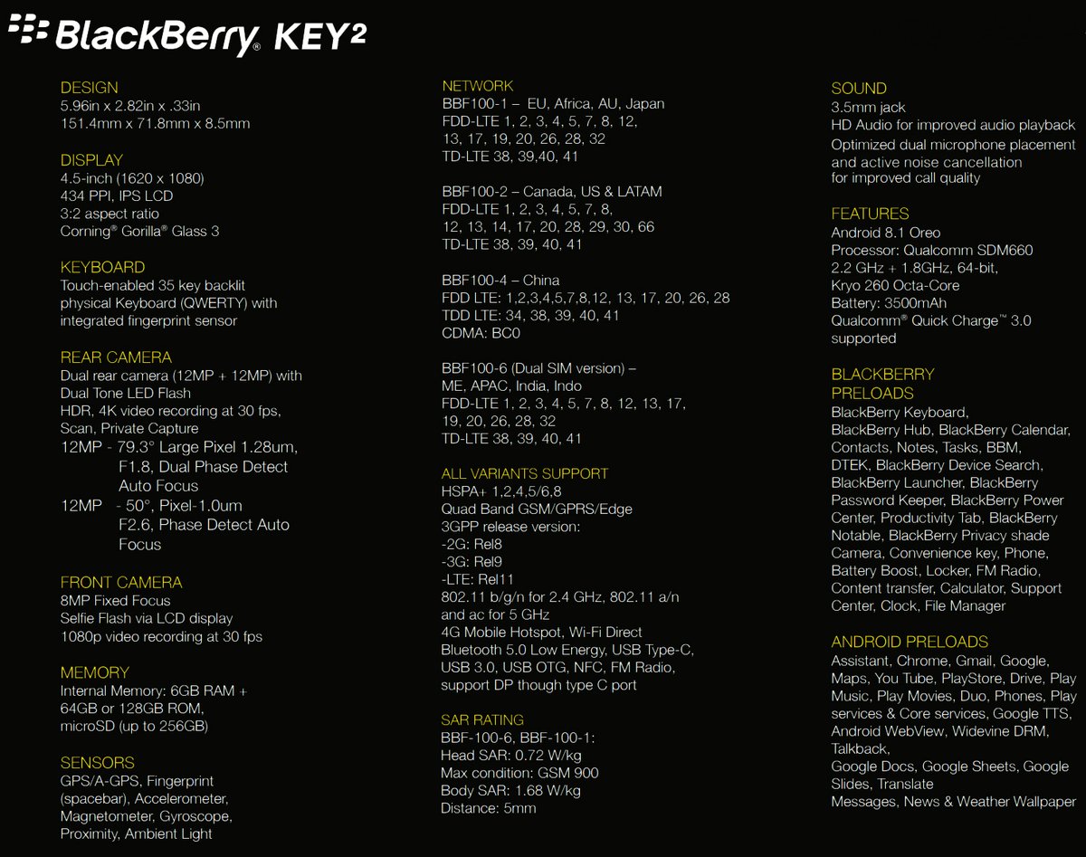 Especificaciones filtradas del BlackBerry KEY2 aún no anunciado.