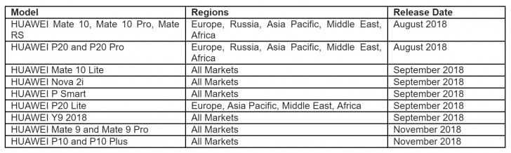 Calendario de actualizaciones de GPU Turbo, el software de procesamiento gráfico de Huawei.