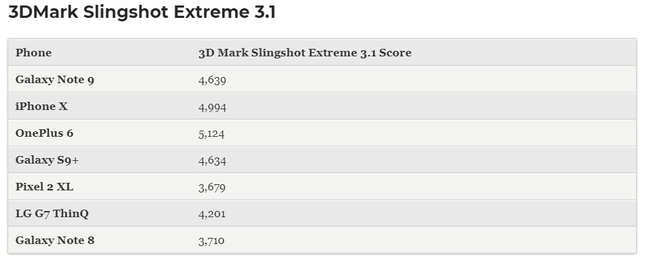 Captura de pantalla de las pruebas de 3DMark Slingshot Extreme 3.1 de Tom's Guide.