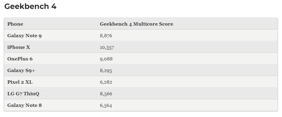 Captura de pantalla de las pruebas de Geekbench 4 de Tom's Guide.