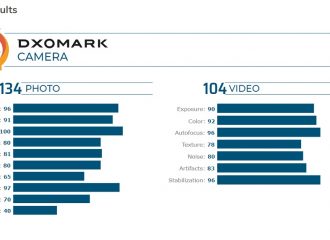 El OPPO Find X2 Pro es el nuevo rey de la fotografía móvil