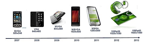 graphics timeline