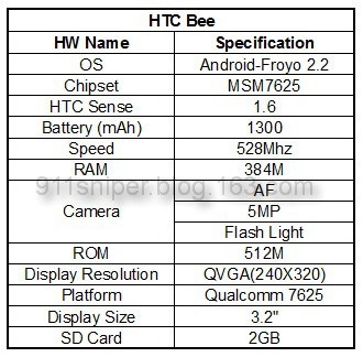 HTC Bee especificaciones