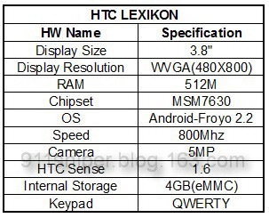 HTC Lexikon especificaciones