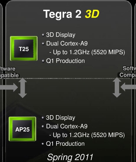 tegra2 3D