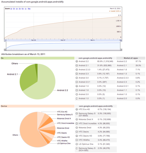 app stats android