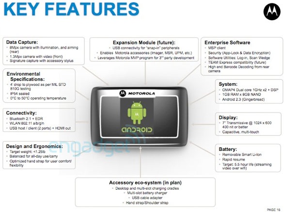 moto android tablet empresas