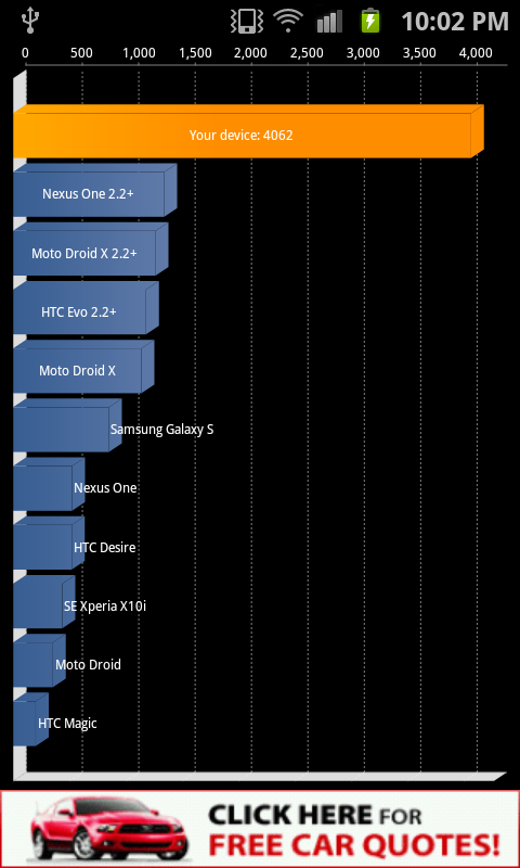 Samsung Galaxy S II Quadrant