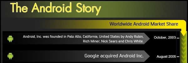 android historia