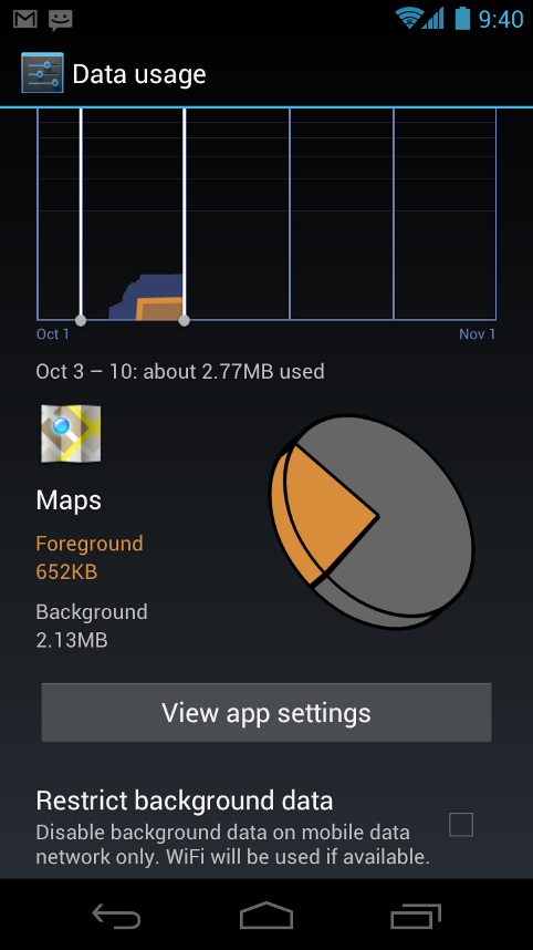 Datos Android 4.0