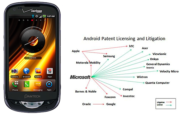 pantech microsoft patentes Android