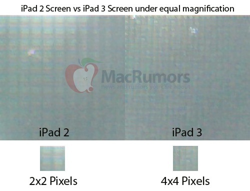 ipad 2 ipad 3 pixels