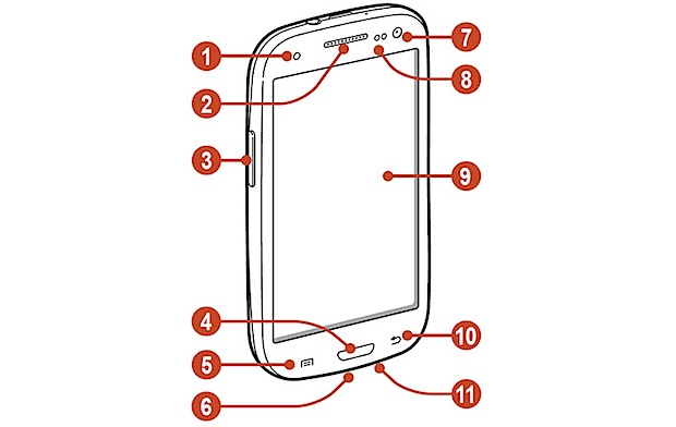 Manual Samsung Galaxy S III