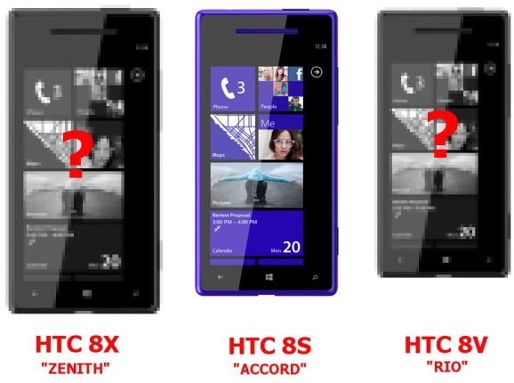 HTC 8 Windows Phone 8