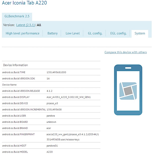 Acer Iconia- ab A220 benchmark