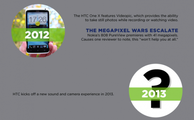 HTC fotos audio 2013