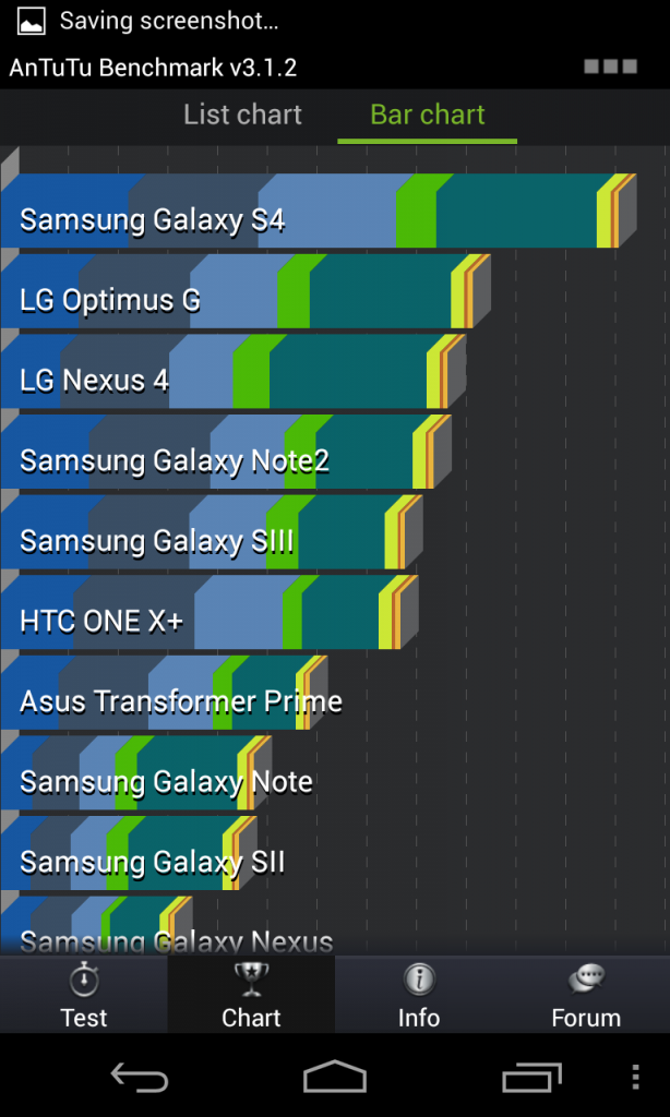 Galaxy S4 performance