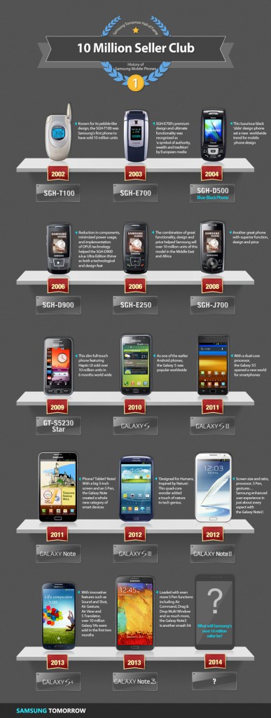 Telefonos celulares Samsung