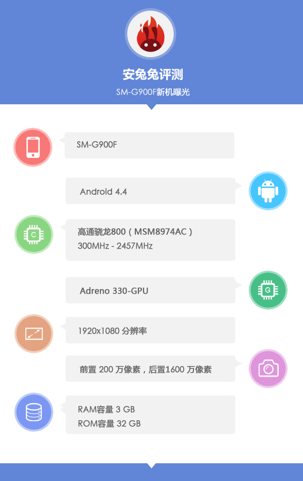 Samsung SM-G900f