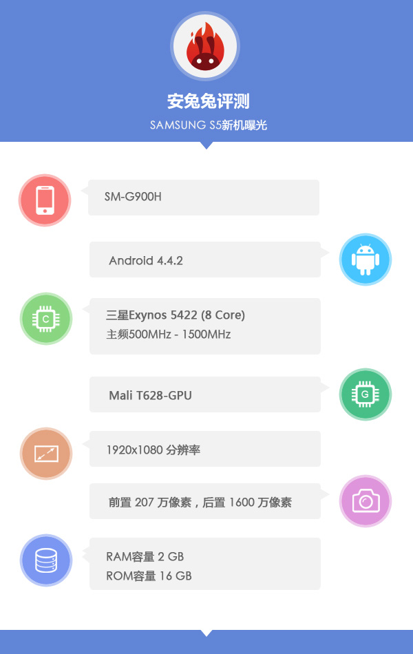 galaxy s5 antutu sm-g900h