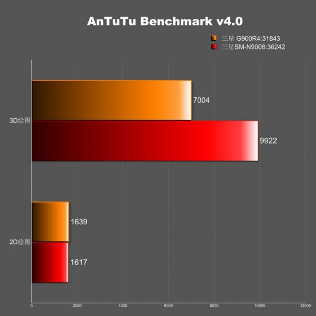 galaxy s5 antutu sm-g900r4