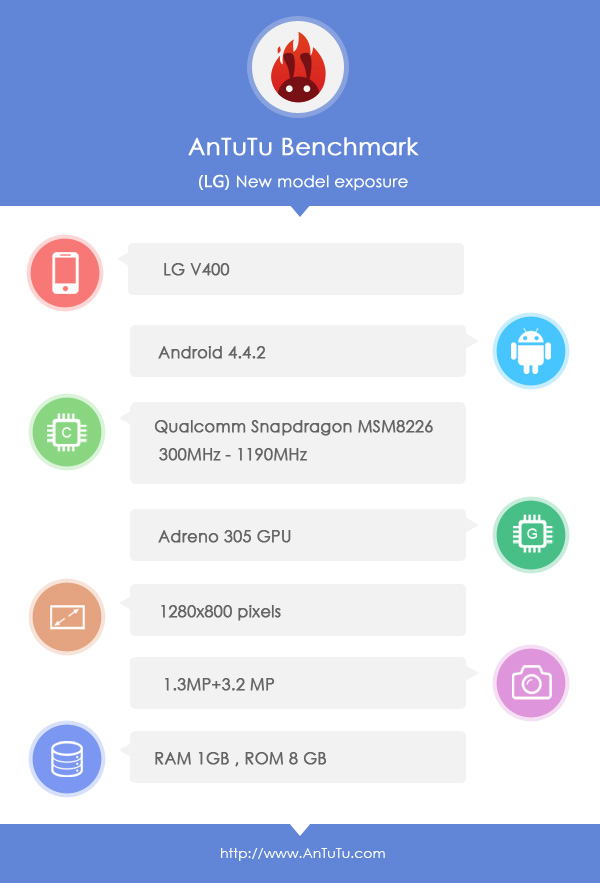 G Pad 7 Antutu