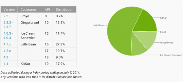 android-julio-2014