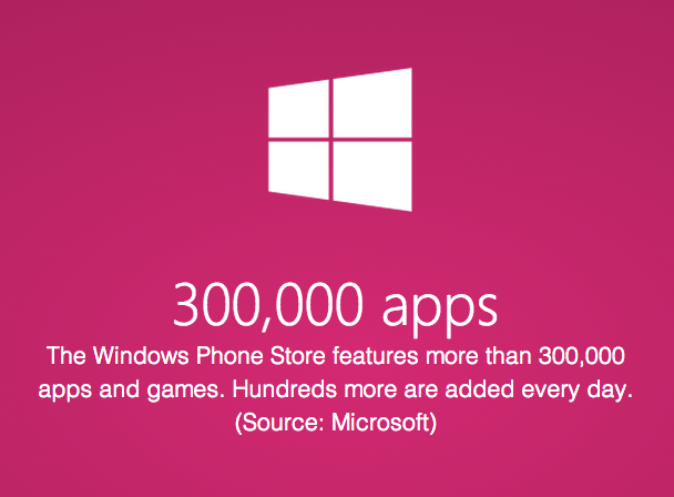 WP 300.000 apps