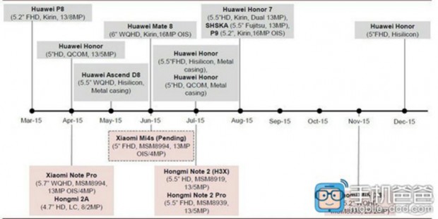 huawei roadmap