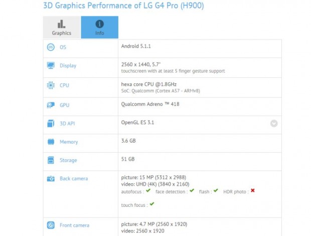 LG G4 Pro benchmark