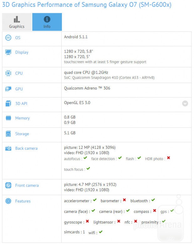 Samsung-Galaxy-O7-Mega-ON-GFXBench