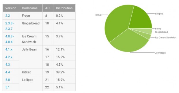 android sep2015