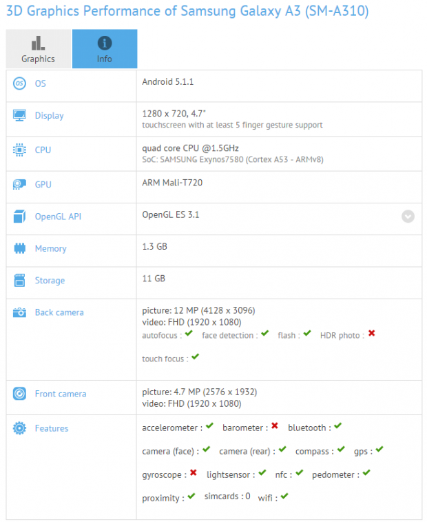 a310-gfxbench