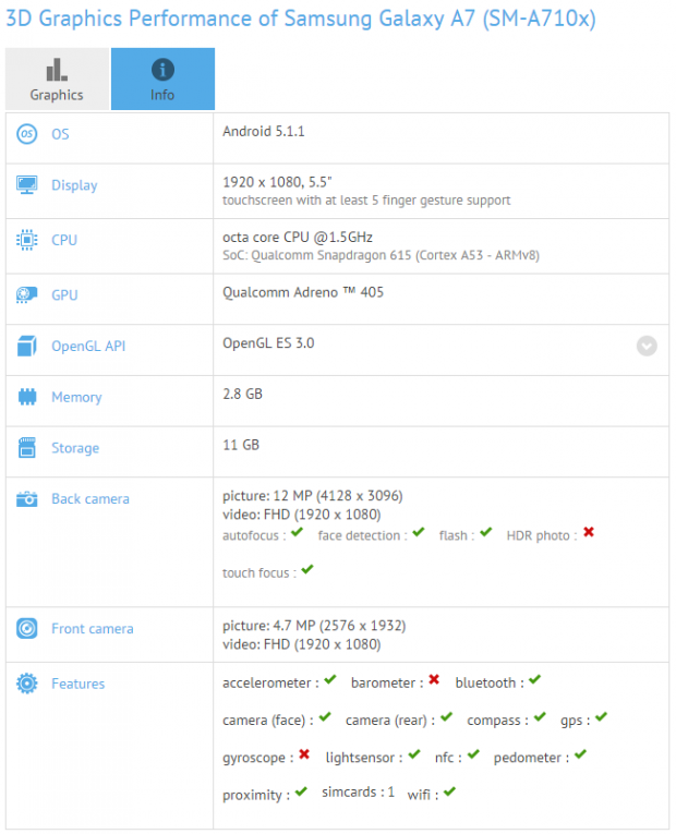 a710-gfxbench