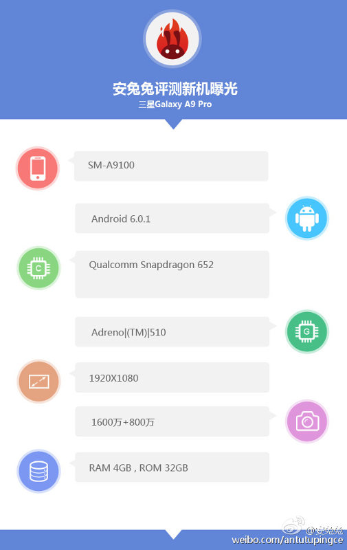 Samsung Galaxy A9 Pro Antutu