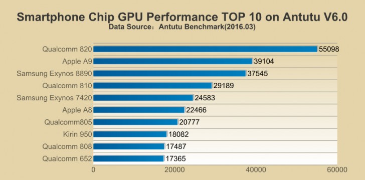 antutu top10 GPU